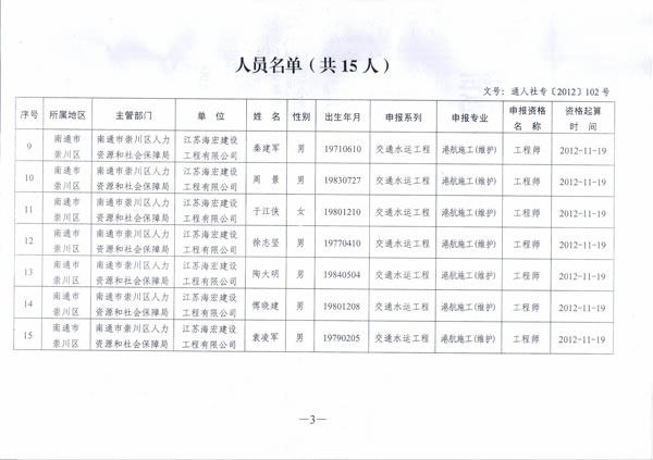 我公司12名员工通过中级职称评审