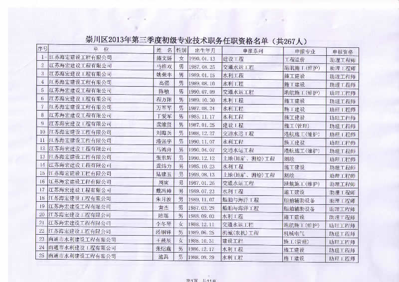 我公司22位员工顺利通过初级专业技术任职资格评定